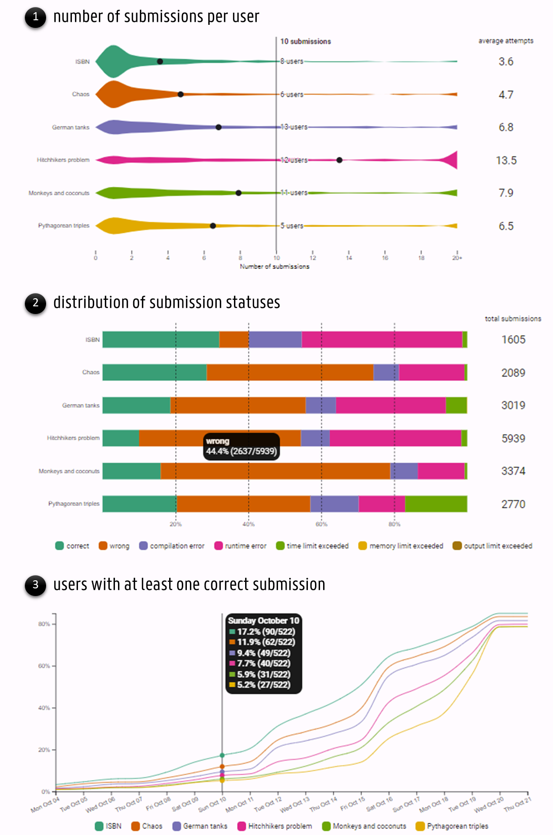 /chvp/phd-thesis/media/commit/0a203a83c803b52861fa1e7360433ba8982e017a/images/usefweanalytics.png