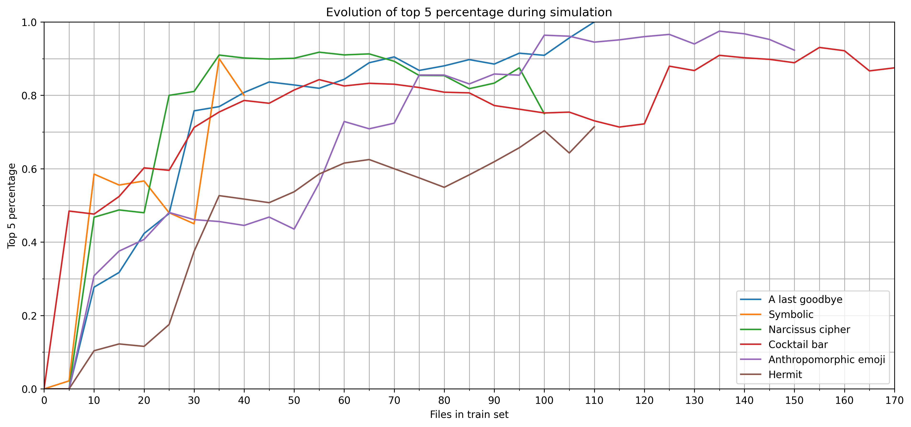 /chvp/phd-thesis/media/commit/1c4079cd8a3a8c629eea594051c2178e57eb0f87/images/feedbackpredictionrealworldevolution.png