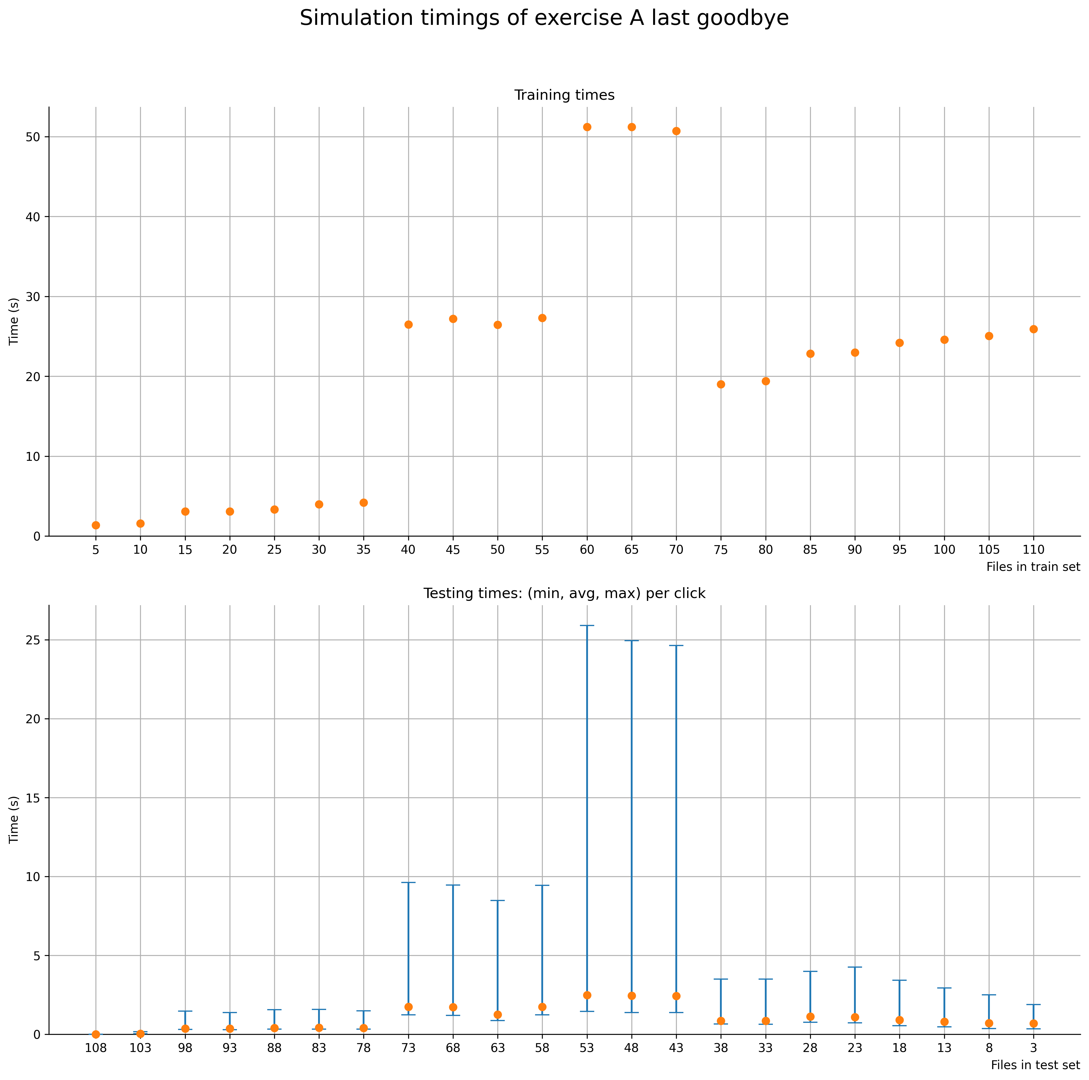 /chvp/phd-thesis/media/commit/1c4079cd8a3a8c629eea594051c2178e57eb0f87/images/feedbackpredictionrealworldtimings1.png