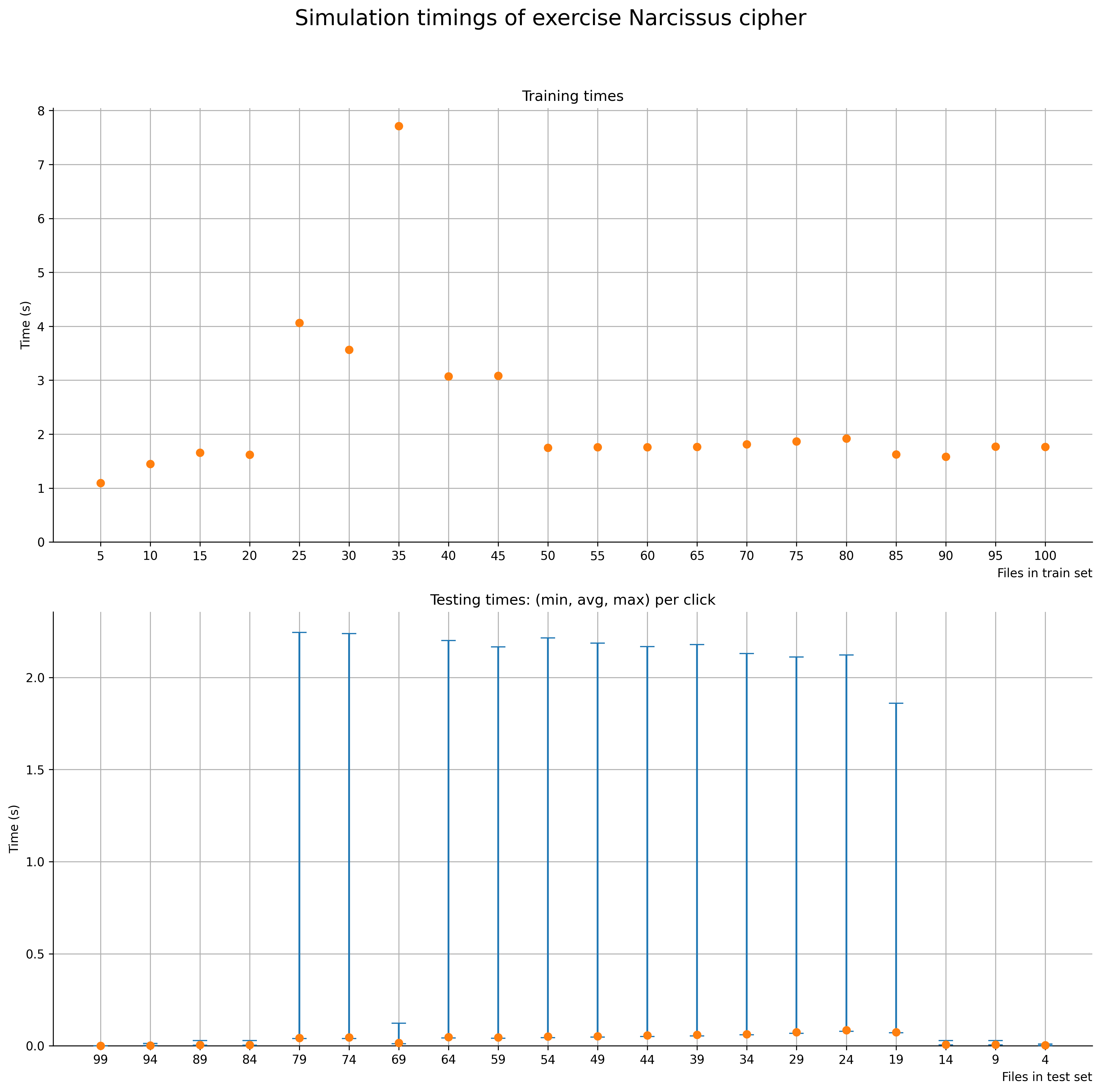 /chvp/phd-thesis/media/commit/1c4079cd8a3a8c629eea594051c2178e57eb0f87/images/feedbackpredictionrealworldtimings2.png