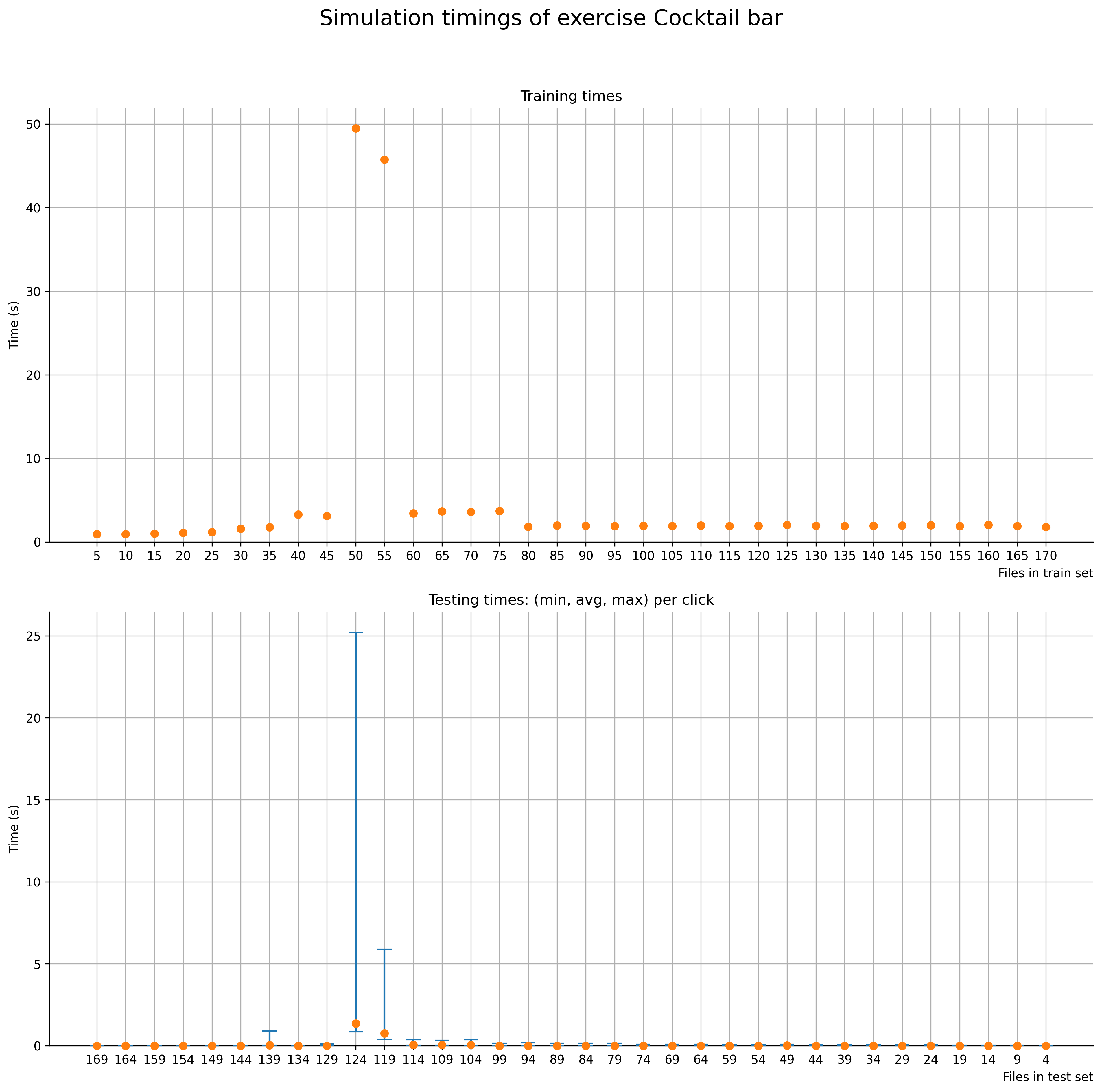 /chvp/phd-thesis/media/commit/1c4079cd8a3a8c629eea594051c2178e57eb0f87/images/feedbackpredictionrealworldtimings3.png