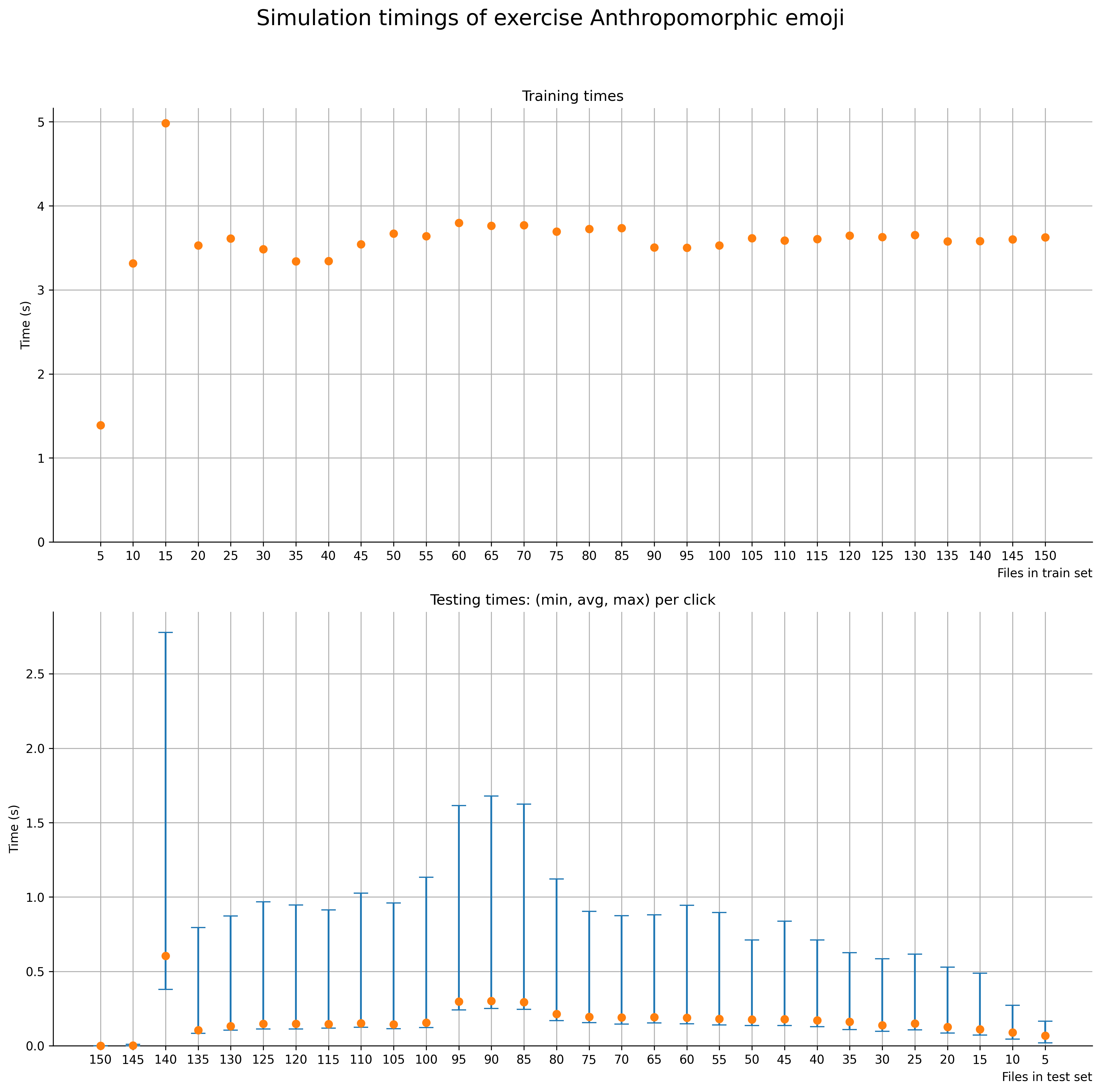 /chvp/phd-thesis/media/commit/1c4079cd8a3a8c629eea594051c2178e57eb0f87/images/feedbackpredictionrealworldtimings4.png
