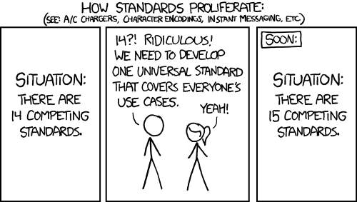 /chvp/phd-thesis/media/commit/1c4079cd8a3a8c629eea594051c2178e57eb0f87/images/introductionxkcdstandards.png