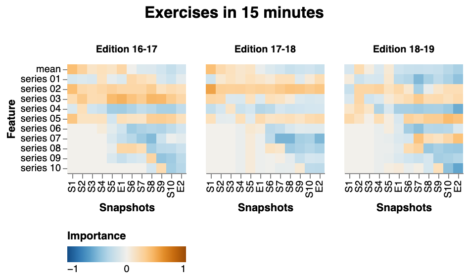 /chvp/phd-thesis/media/commit/1c4079cd8a3a8c629eea594051c2178e57eb0f87/images/passfailfeaturesAcorrect.png