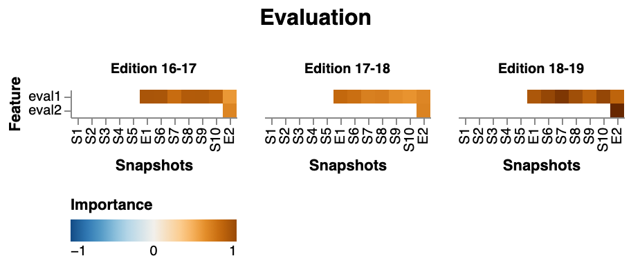 /chvp/phd-thesis/media/commit/1c4079cd8a3a8c629eea594051c2178e57eb0f87/images/passfailfeaturesAevaluation.png