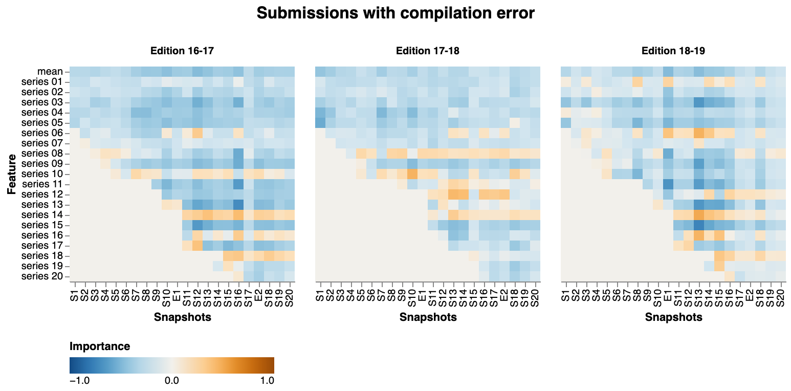 /chvp/phd-thesis/media/commit/1c4079cd8a3a8c629eea594051c2178e57eb0f87/images/passfailfeaturesBcomp.png
