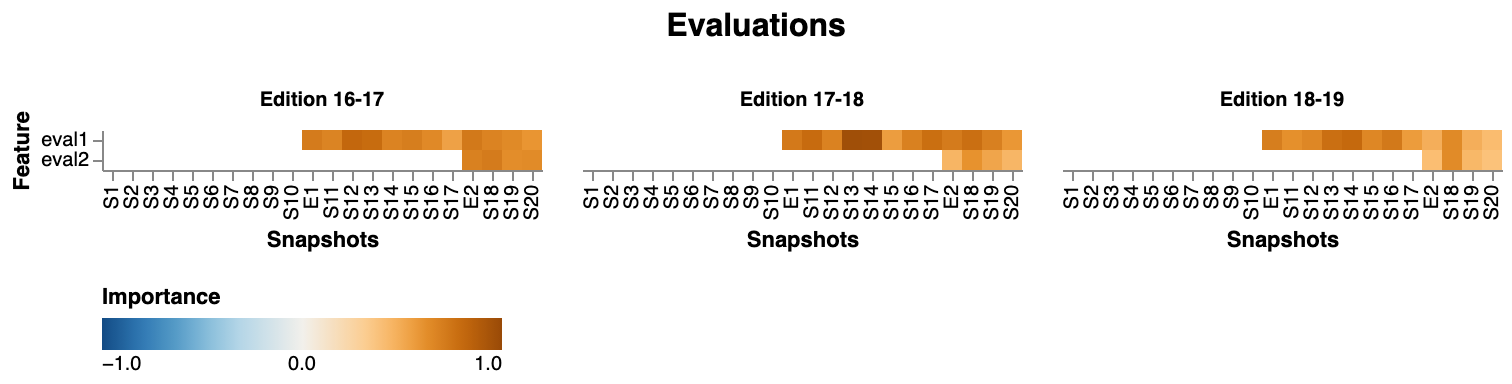 /chvp/phd-thesis/media/commit/1c4079cd8a3a8c629eea594051c2178e57eb0f87/images/passfailfeaturesBevaluation.png