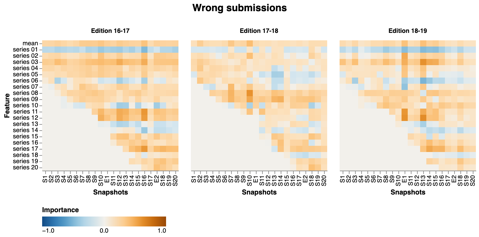 /chvp/phd-thesis/media/commit/1c4079cd8a3a8c629eea594051c2178e57eb0f87/images/passfailfeaturesBwrong.png