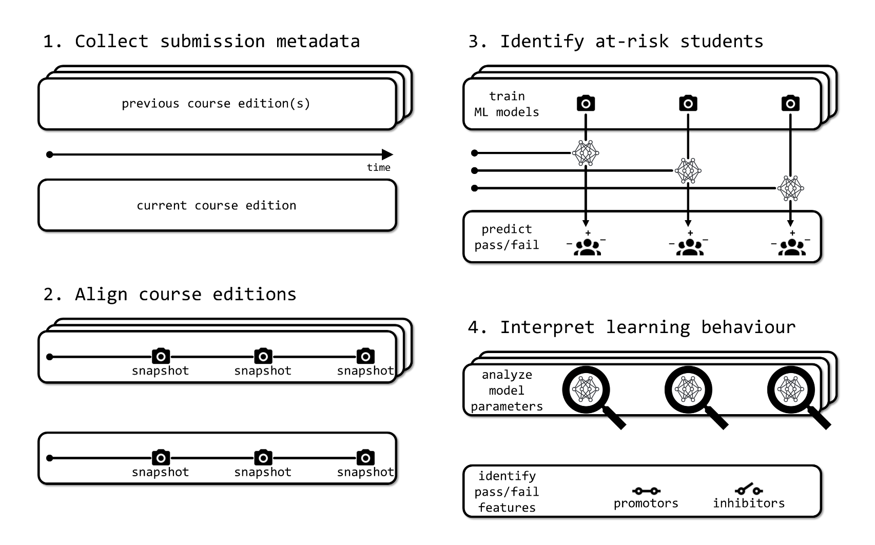 /chvp/phd-thesis/media/commit/1c4079cd8a3a8c629eea594051c2178e57eb0f87/images/passfailmethodoverview.png