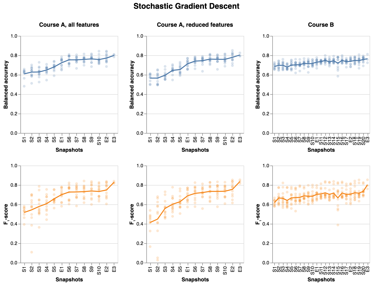 /chvp/phd-thesis/media/commit/1c4079cd8a3a8c629eea594051c2178e57eb0f87/images/passfailsgdresults.png