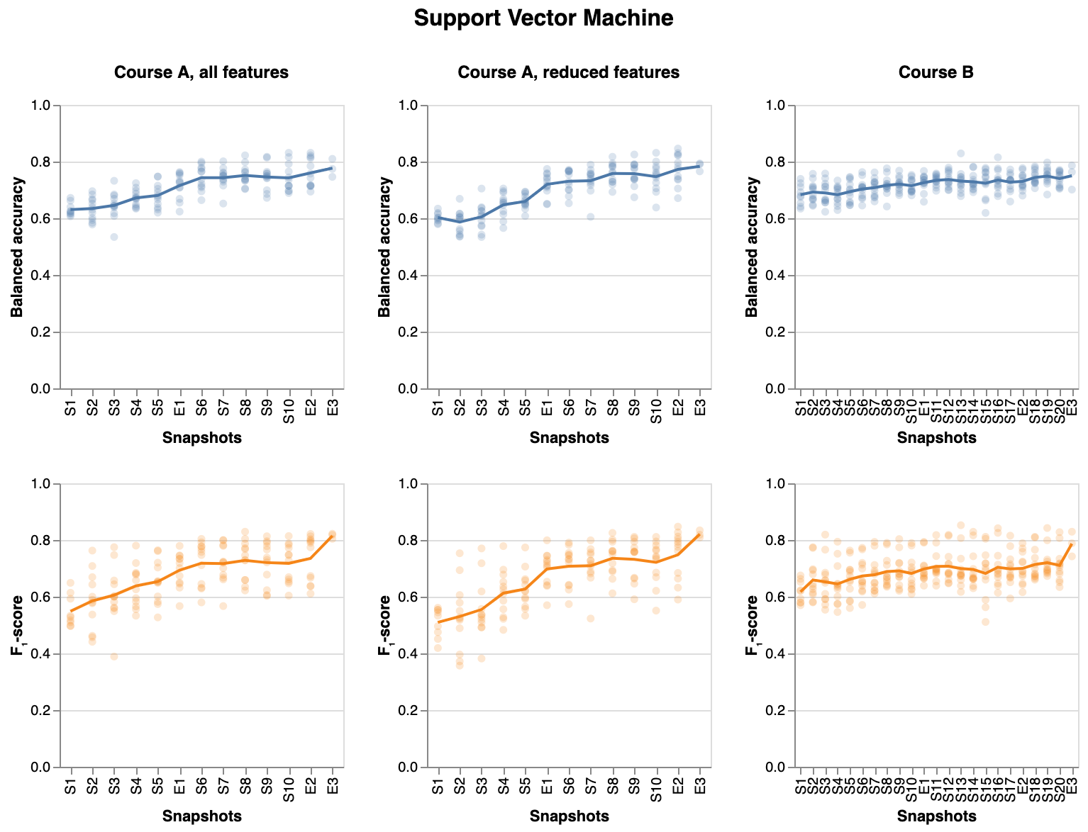 /chvp/phd-thesis/media/commit/1c4079cd8a3a8c629eea594051c2178e57eb0f87/images/passfailsvmresults.png
