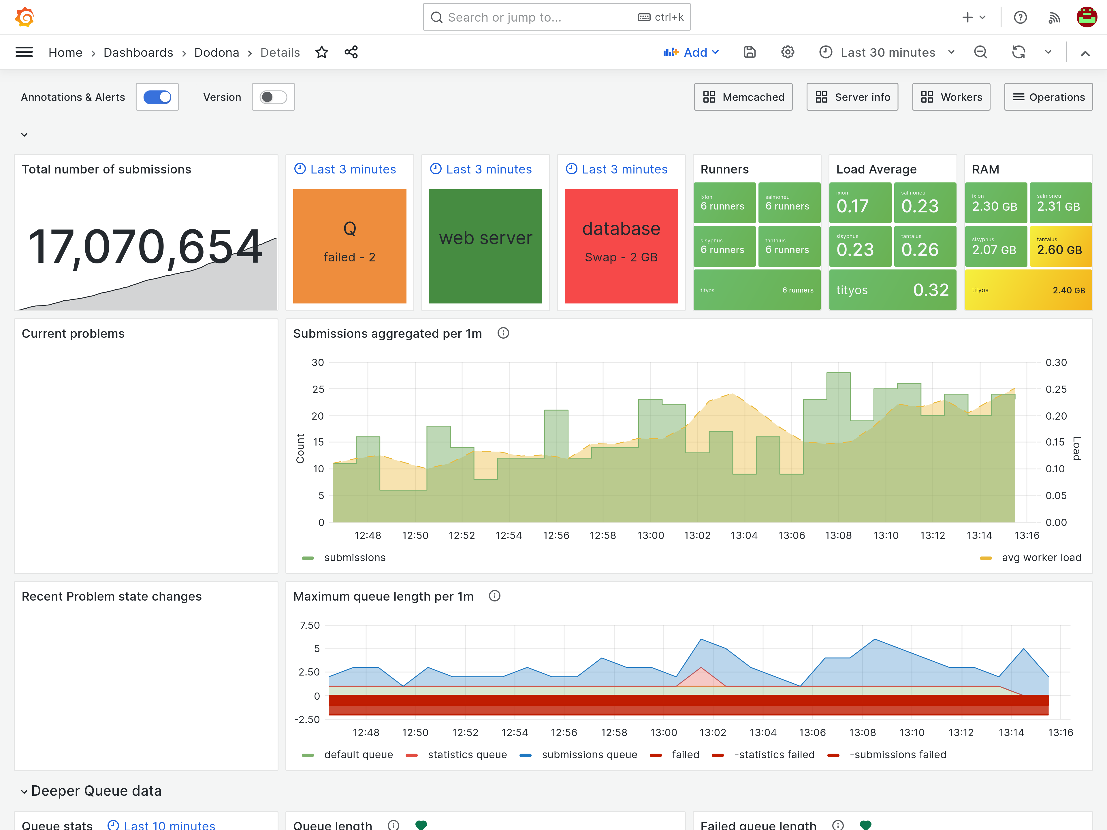 /chvp/phd-thesis/media/commit/1c4079cd8a3a8c629eea594051c2178e57eb0f87/images/technicaldashboard.png