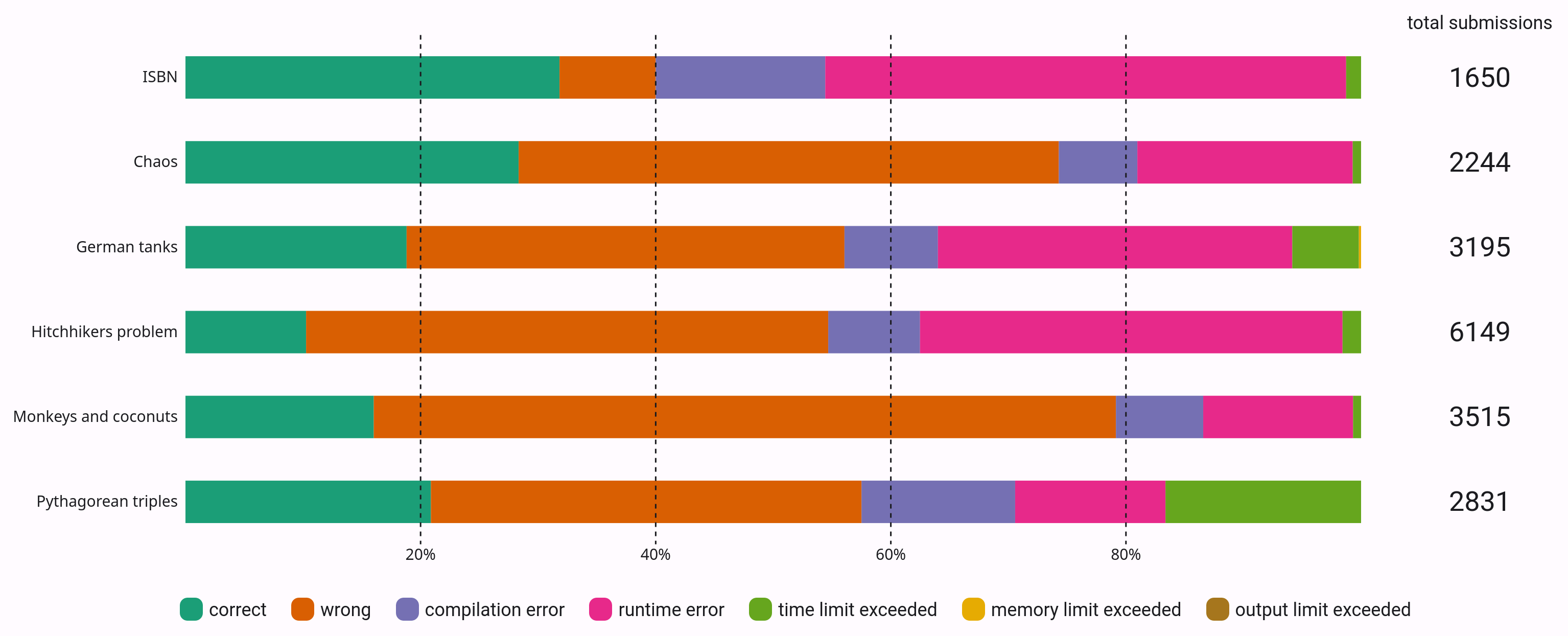 /chvp/phd-thesis/media/commit/1c4079cd8a3a8c629eea594051c2178e57eb0f87/images/usefweanalyticsstatuses.png