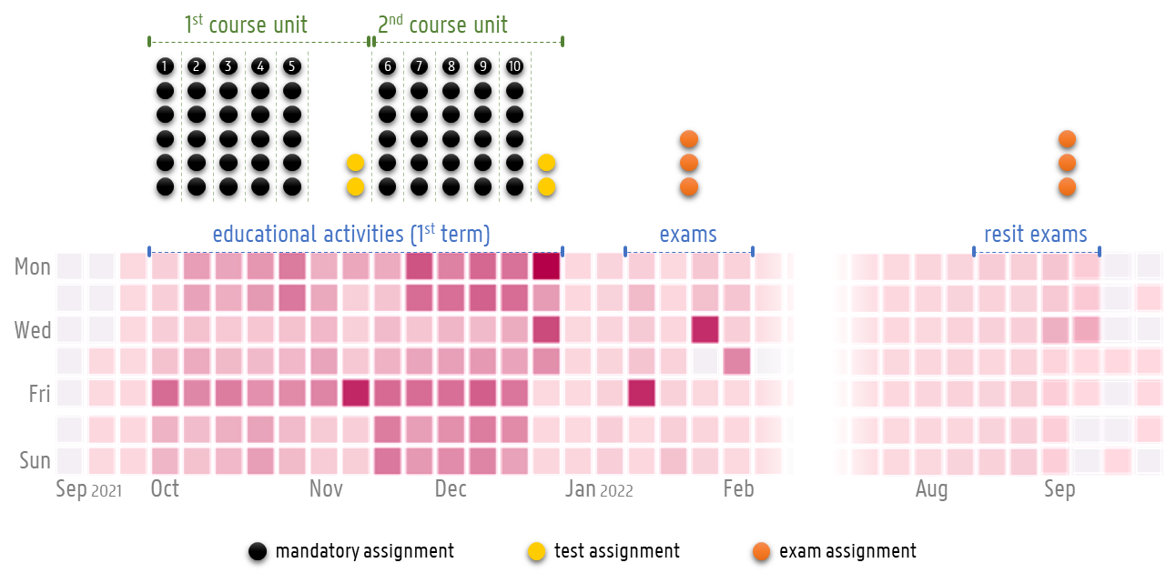 /chvp/phd-thesis/media/commit/1c4079cd8a3a8c629eea594051c2178e57eb0f87/images/usefwecoursestructure.png