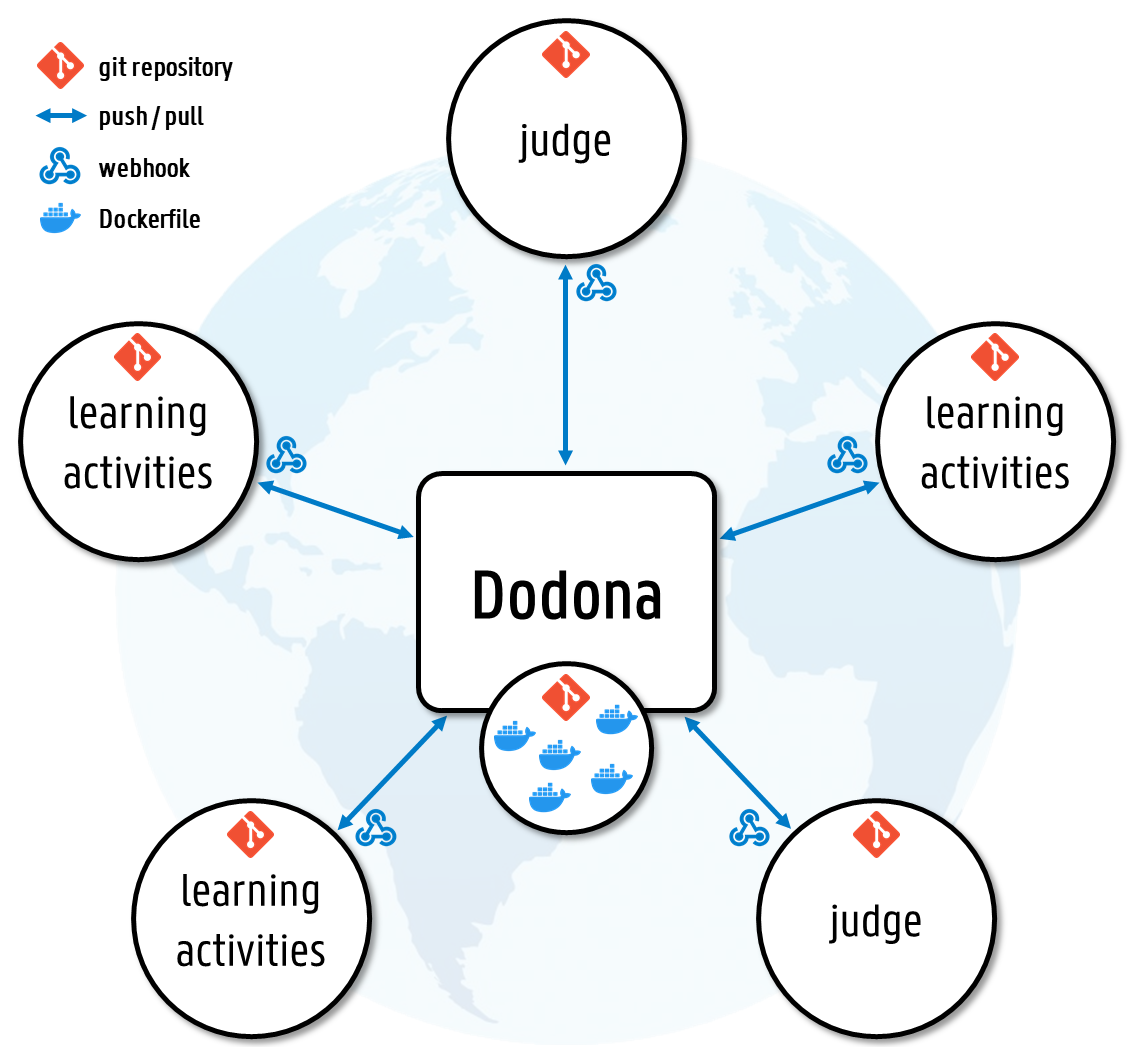 /chvp/phd-thesis/media/commit/1c4079cd8a3a8c629eea594051c2178e57eb0f87/images/whatrepositories.png