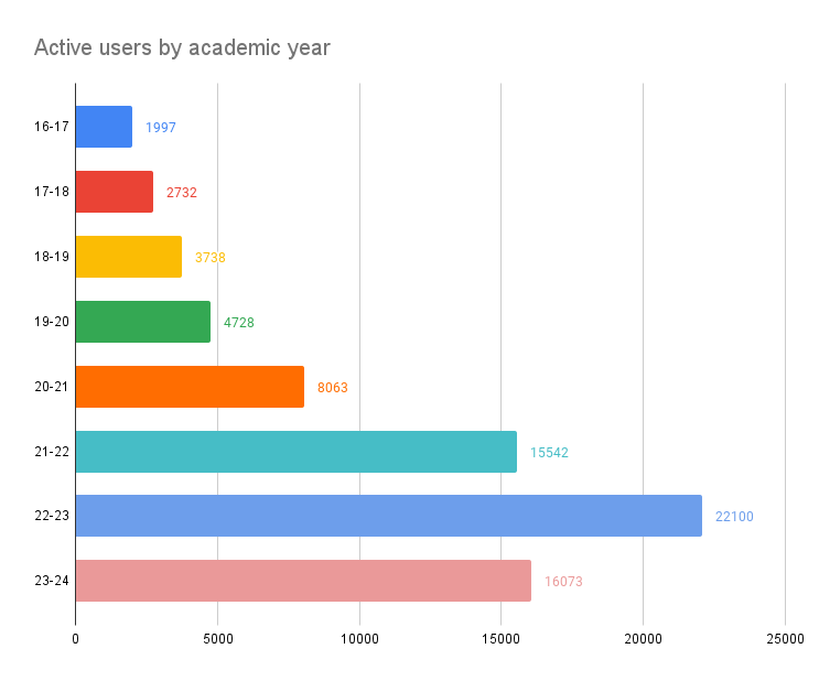 /chvp/phd-thesis/media/commit/2ba8f7363e4020993d0dda7f1fd35df1f6e41ffa/images/useadoption2.png