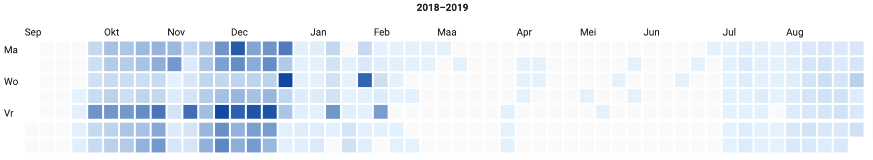 /chvp/phd-thesis/media/commit/37baa2da28112d51477bde8093fa62b5de2b3d4f/images/passfailheatmap.png