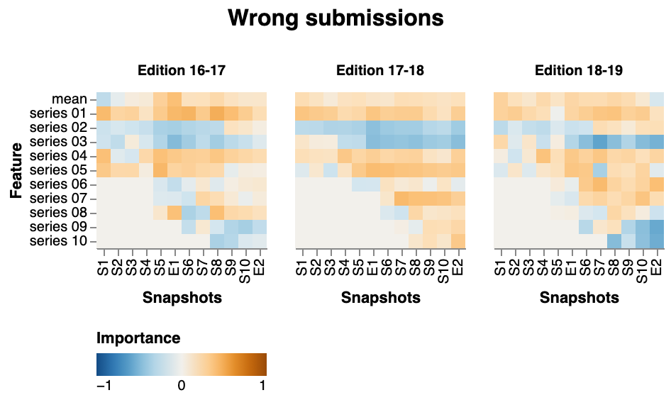 /chvp/phd-thesis/media/commit/8982aabdc3e4edd1478b9f9aede2d11326d52547/images/passfailfeaturesAwrong.png