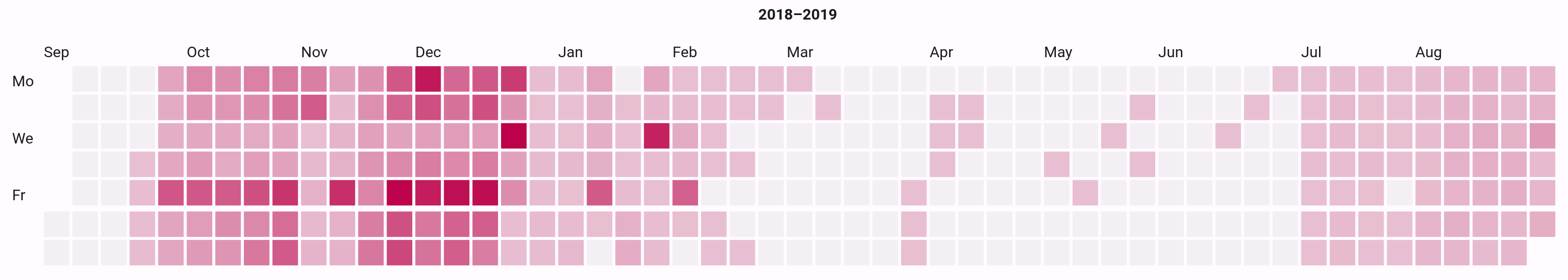/chvp/phd-thesis/media/commit/948d77adb4f085dde3e60ca38cd1202faf30f1dc/images/passfailheatmap.png
