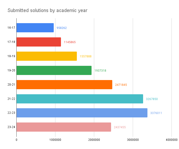 /chvp/phd-thesis/media/commit/a8e38b8c8a4ba6f4ecbd5439b7d97aa4316f5621/images/useadoption1.png