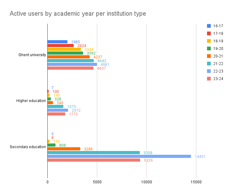 /chvp/phd-thesis/media/commit/c2788663f92fe2f2d4dddcad3ca5630fa73254e7/images/useadoption3.png