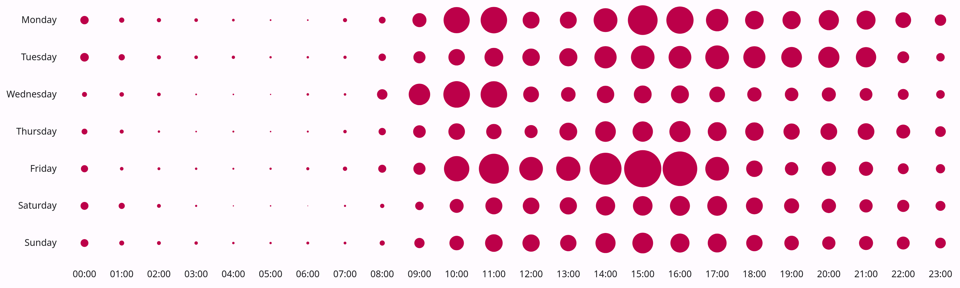 /chvp/phd-thesis/media/commit/f66333391a250cdfc774860e87b65b3ead52242e/images/usefwepunchcard.png